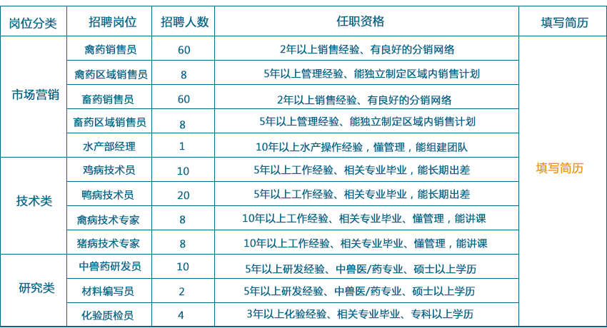 UG举世·(中国区)官方网站